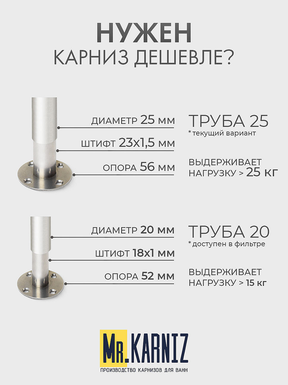 Карниз для ванной Прямой 185 Усиленный 25 мм MrKARNIZ фото 10